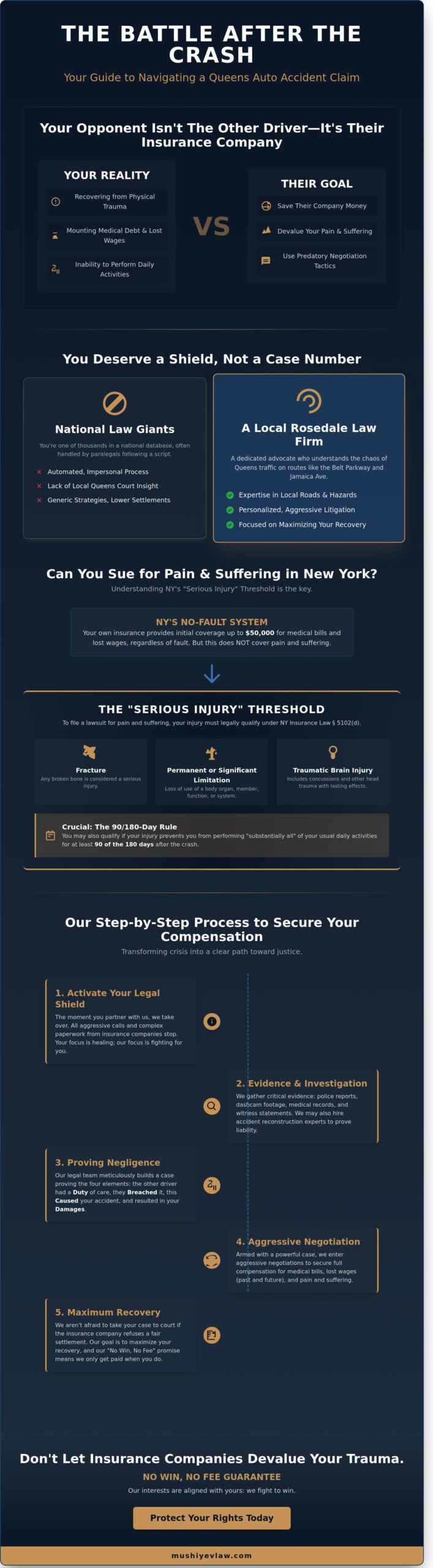 Auto Accident Law Firm in Rosedale & Rochdale, Queens: Fighting for Your Maximum Recovery