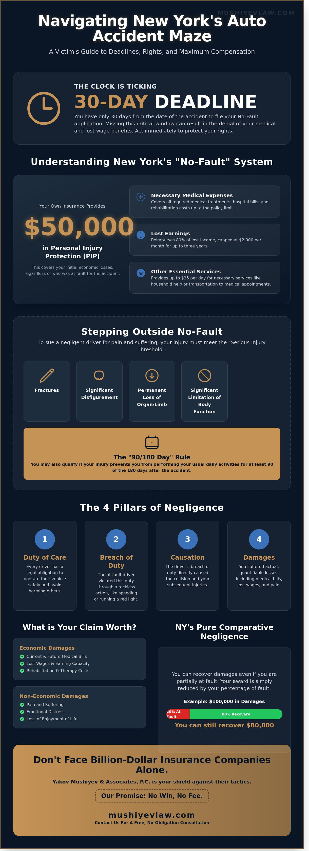 Auto Accident Law in Queens & Rosedale: A Comprehensive Guide to Your Rights