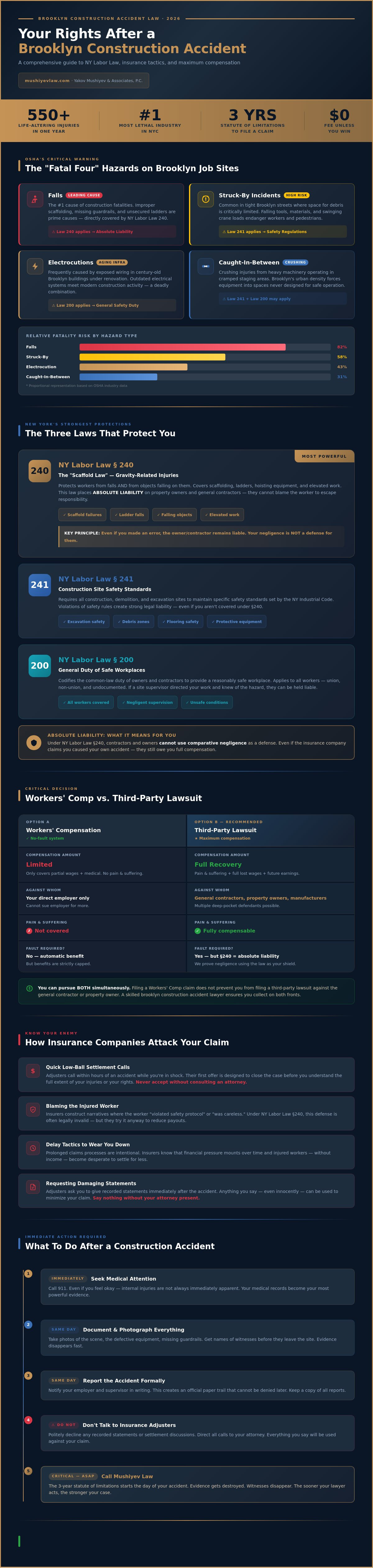 Brooklyn Construction Accident Lawyer: Protecting Injured Workers in 2026