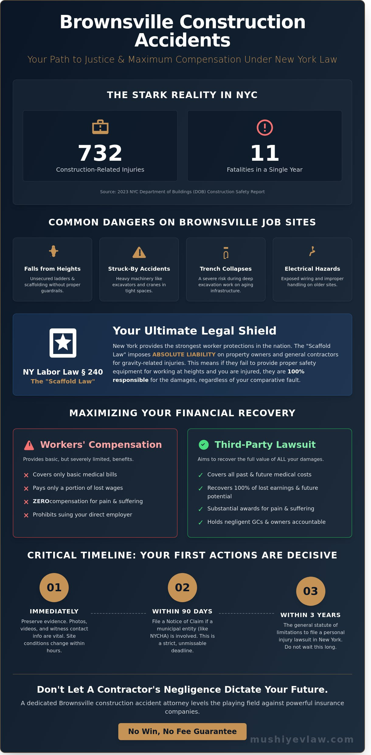 Brownsville New York Construction Accident Attorney: Protect Your Rights and Recovery