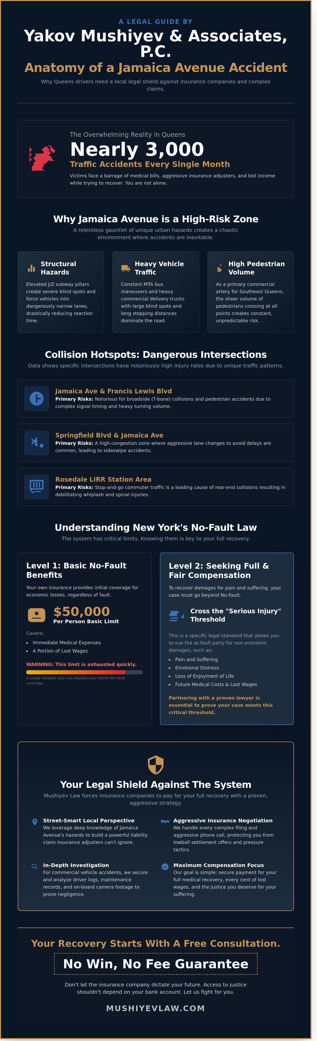 Car Accident Lawyer Jamaica Avenue: Queens Injury Advocates Who Fight for You