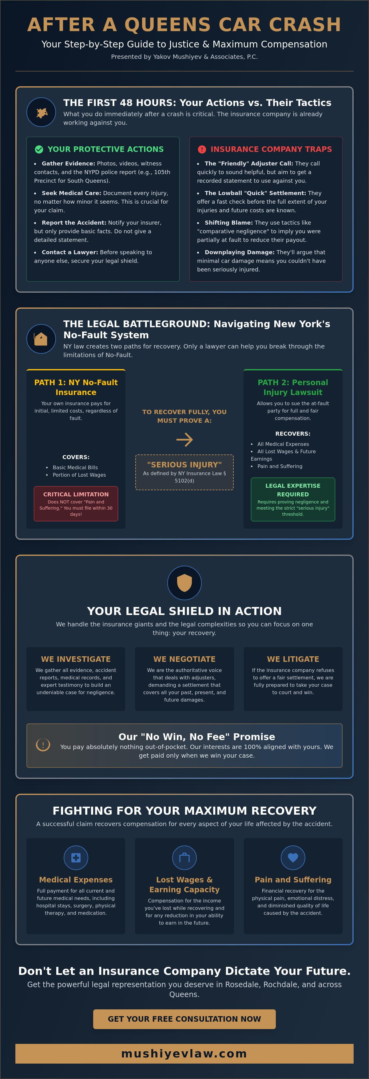 Car Accident Lawyer Queens: Protecting Rosedale & Rochdale Victims in 2026