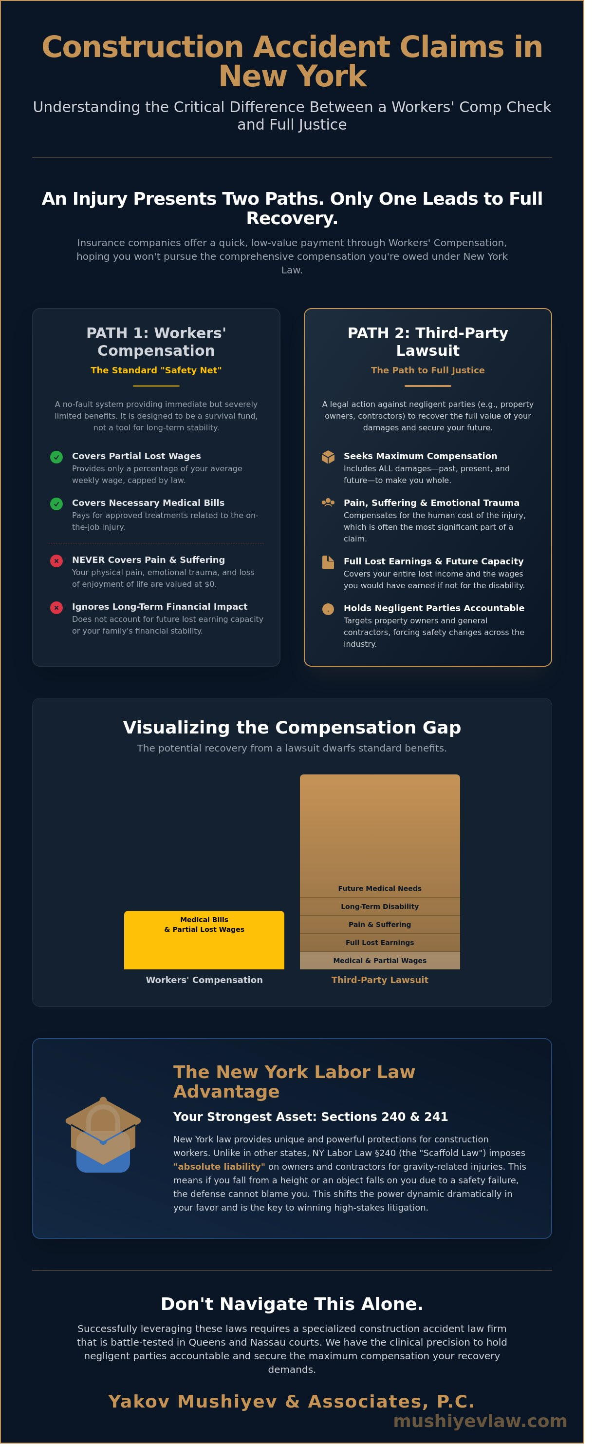 Construction Accident Law Firms: Choosing the Right Shield for Your New York Injury Claim