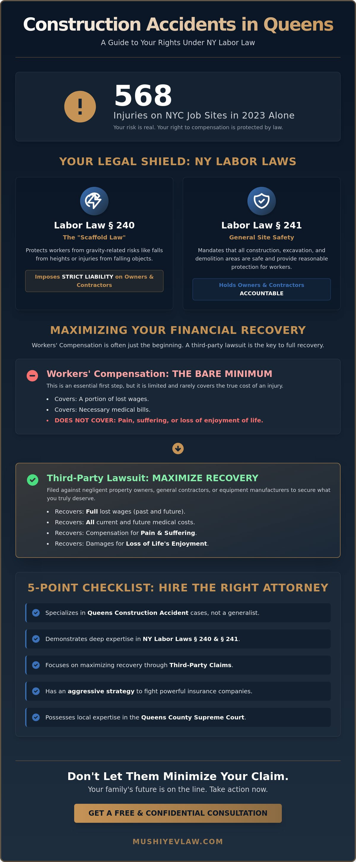 Construction Accident Lawyer in Rosedale & Rochdale, Queens: Your Guide to Maximum Recovery
