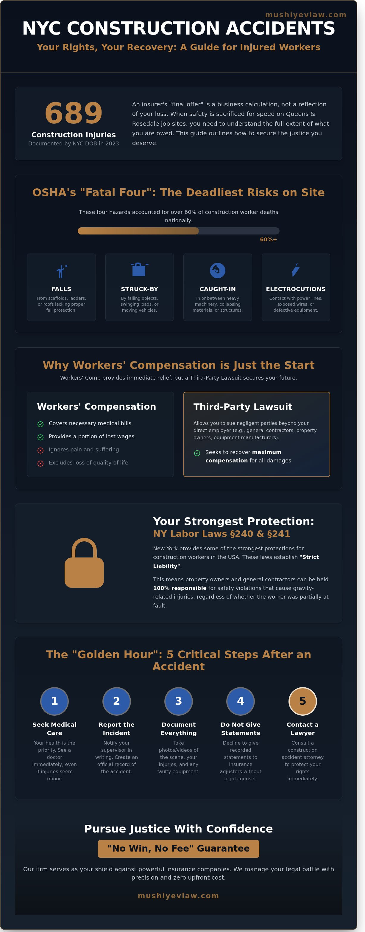 Construction Site Accident Lawyer in Rosedale & Queens: Fighting for Injured Workers