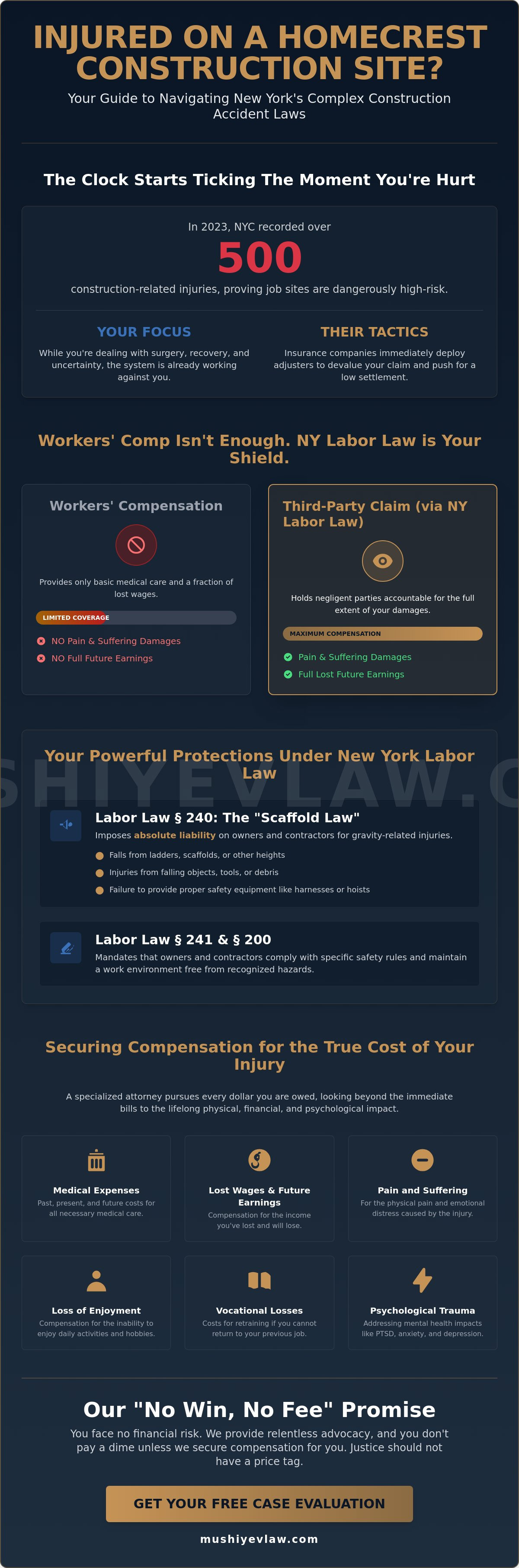 Homecrest New York Construction Accident Attorney: Relentless Advocacy for Injured Workers