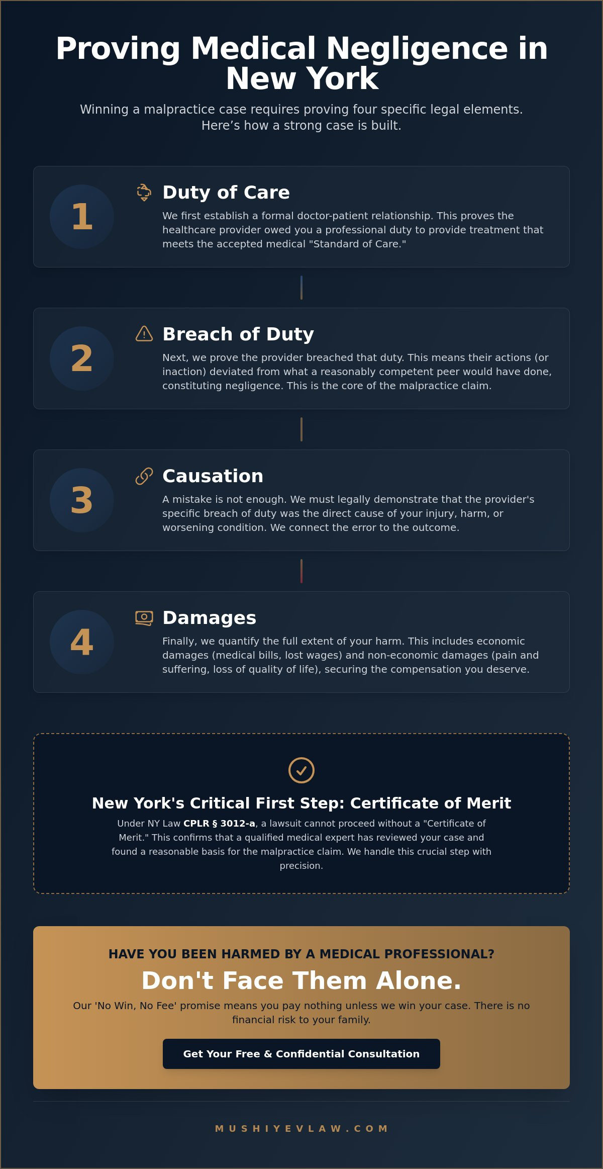 Medical Malpractice Legal Representation in Rosedale & Rochdale, Queens