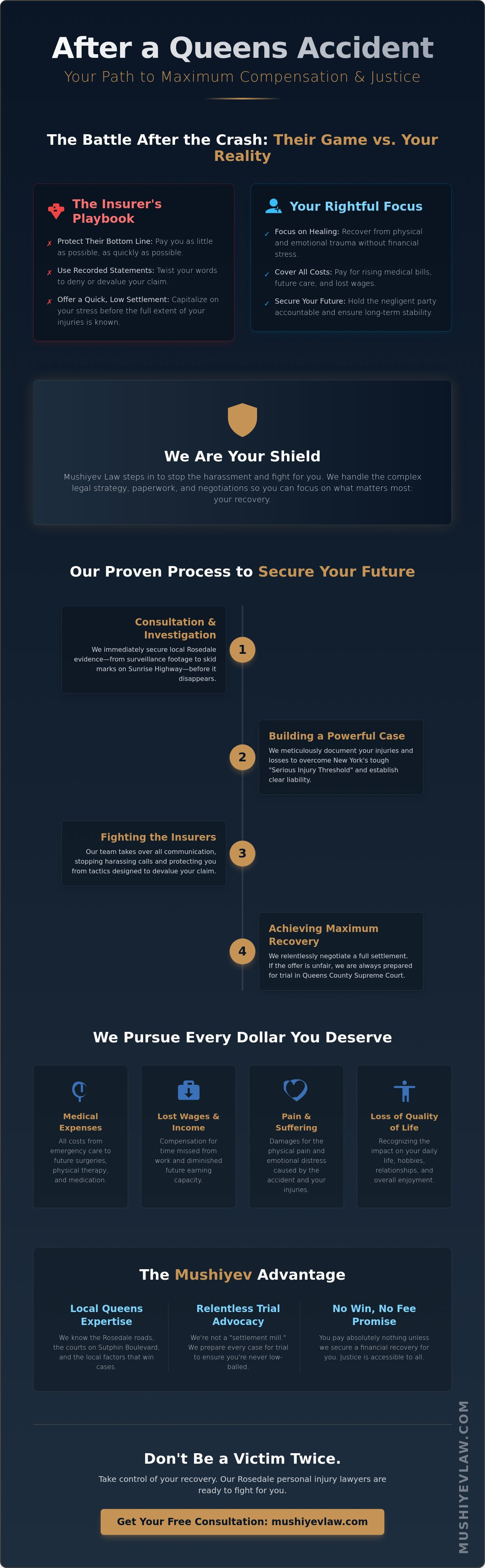 Personal Injury Lawyer Rosedale NY: Relentless Advocacy for Queens Victims