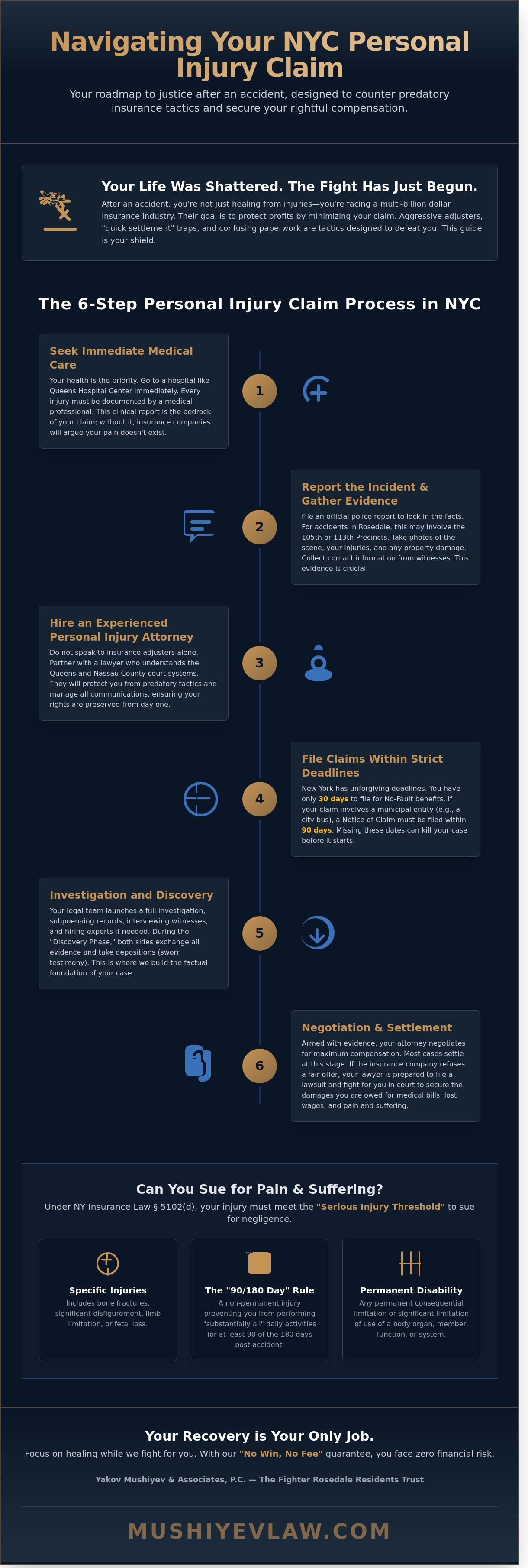 Personal Injury Lawyer in Rosedale, Queens: Navigating the NY Claim Process