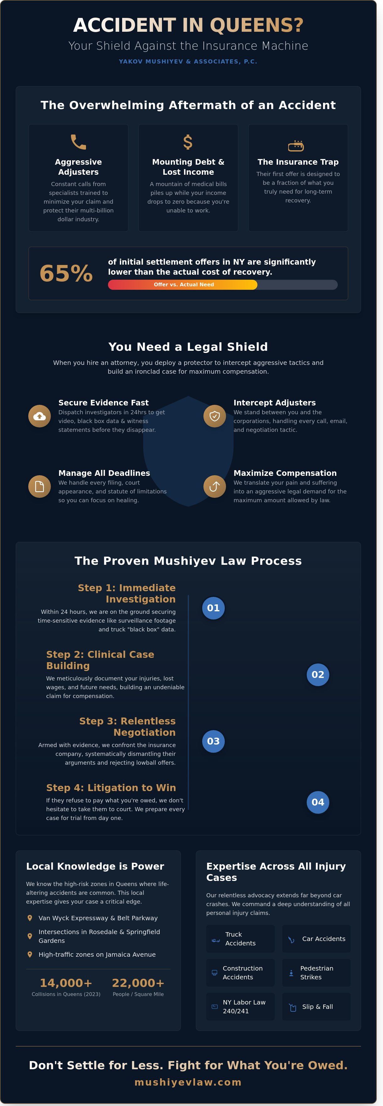 Queens Accident Attorney: Relentless Advocacy for the Injured in Rosedale & Beyond