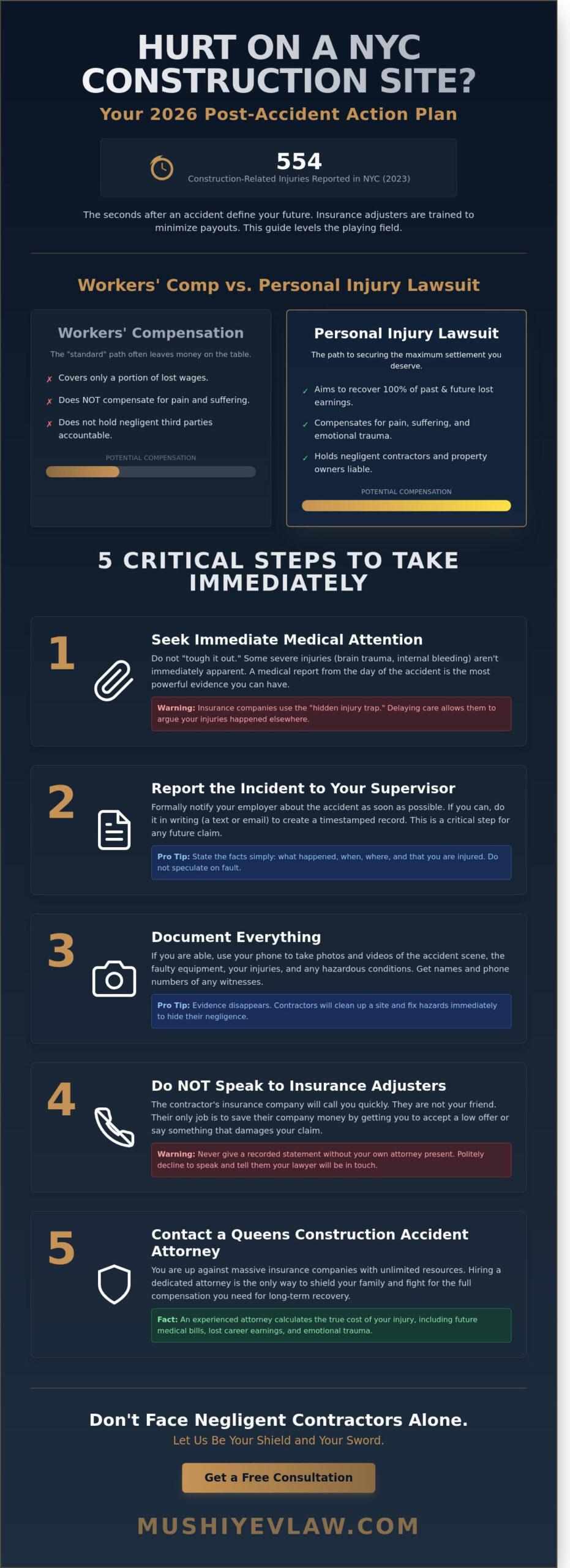 Queens Construction Accident Attorney: The Rosedale & Rochdale Worker’s Checklist for 2026