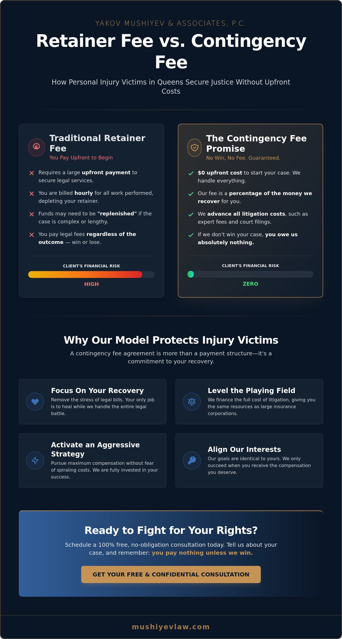 Retainer Fee Explained: Do You Need an Upfront Payment for a Queens Injury Case?