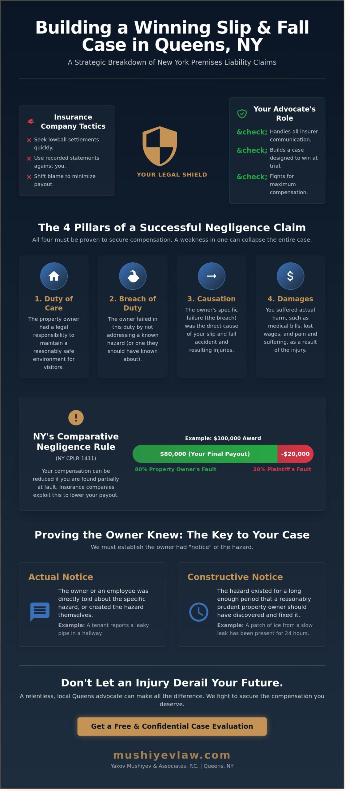 Slip and Fall Legal Representation in Rosedale & Rochdale, Queens: Protecting Your Rights in 2026