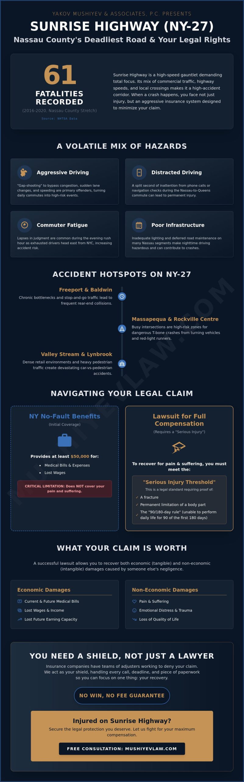 Car Crash Lawyer for Sunrise Highway in Nassau County: Protect Your Rights