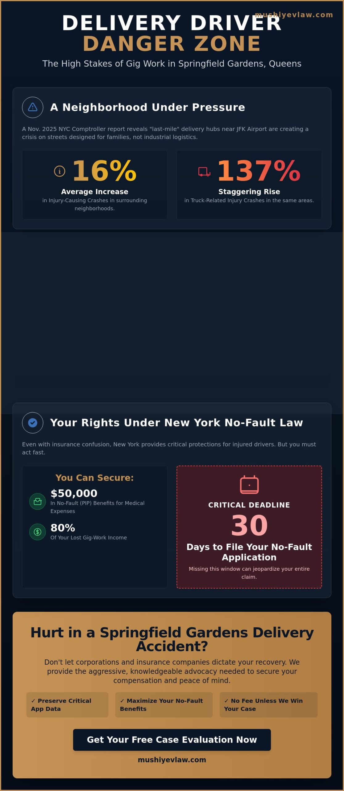 Food Delivery Driver Accident Lawyer in Springfield Gardens: Fighting for Your Recovery