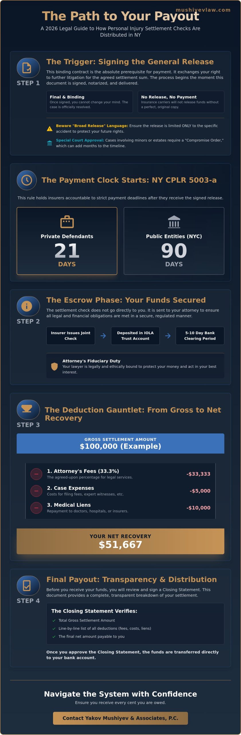 How Are Personal Injury Settlement Checks Distributed in NY? The 2026 Legal Guide