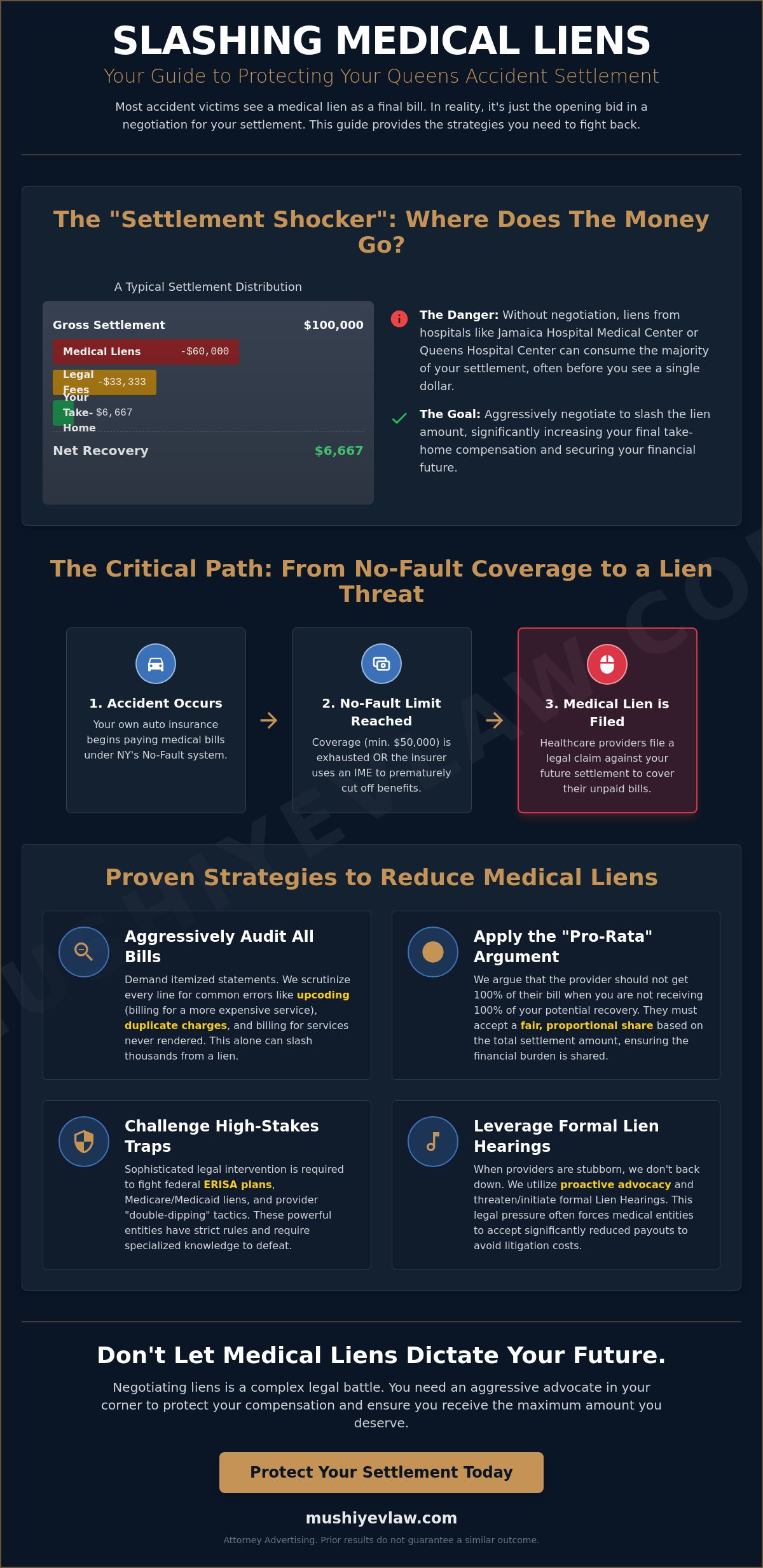 How to Negotiate Medical Liens After an Accident in Jamaica Queens (2026 Guide)