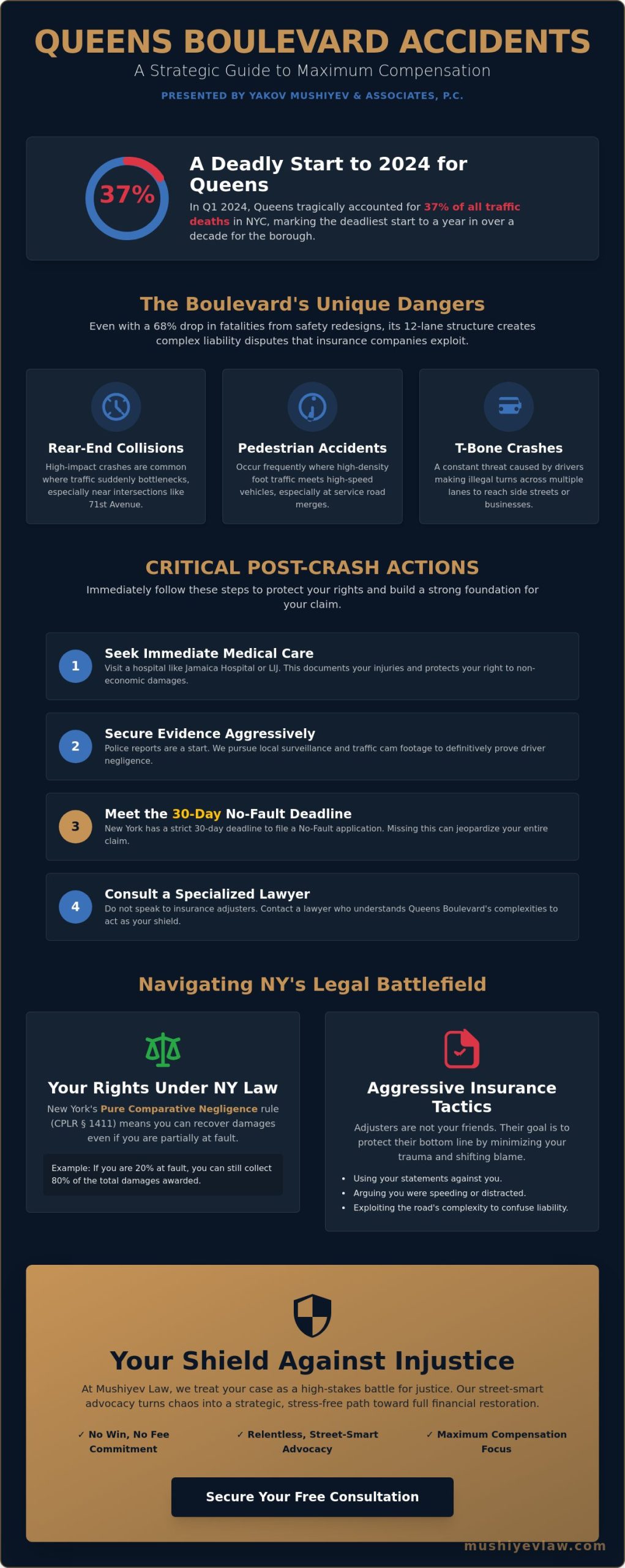 Lawyer for Accident on Queens Boulevard: Protecting Rosedale & Queens Victims