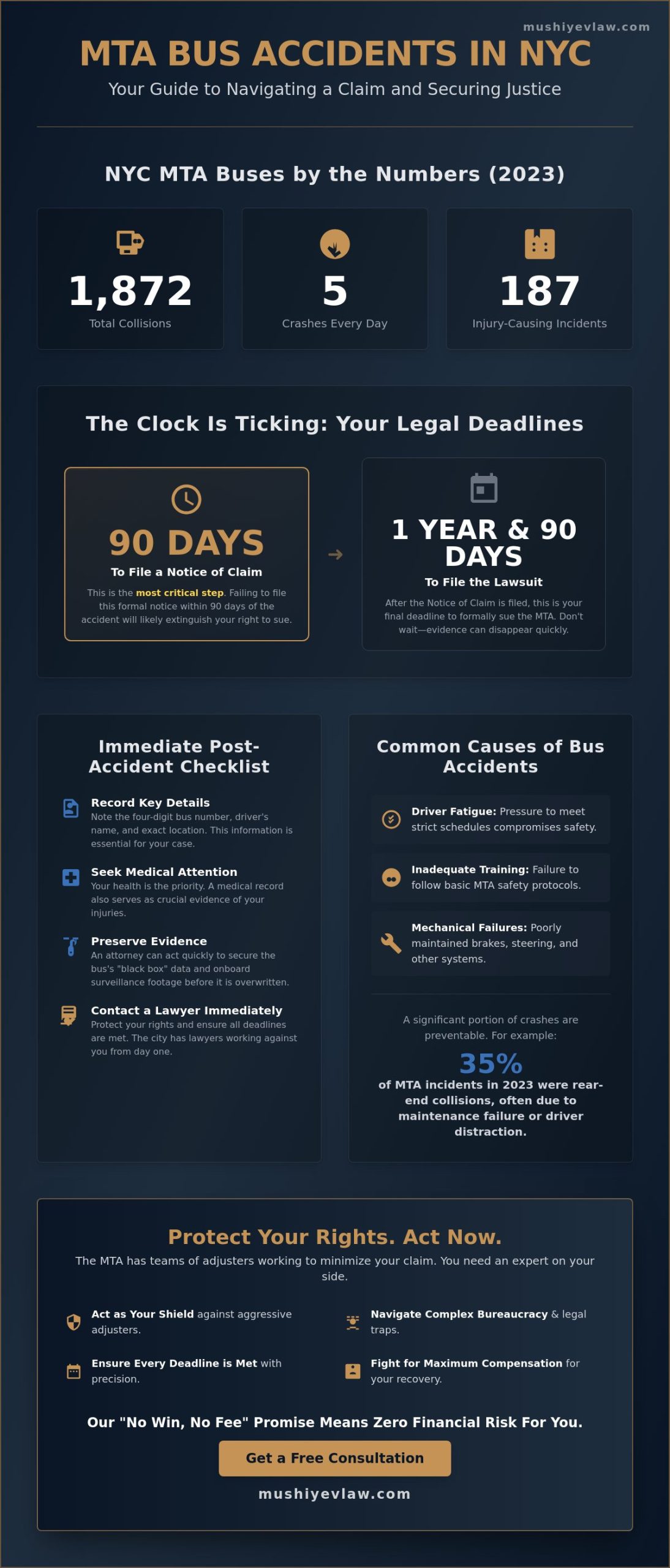 MTA Bus Accident Lawyer in Queens: Protect Your Rights Against the City