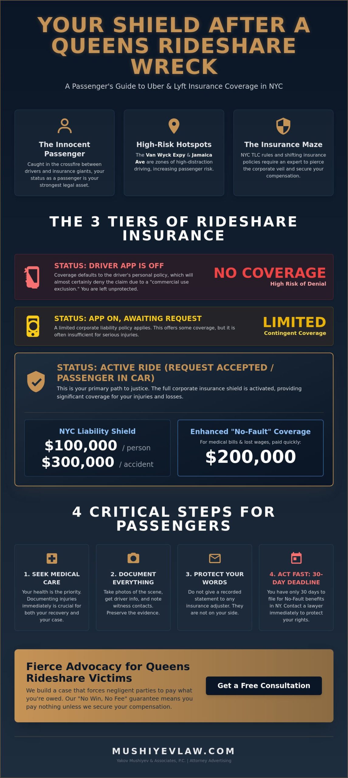 Rideshare Accident Lawyer for Passenger Injuries in Jamaica Queens
