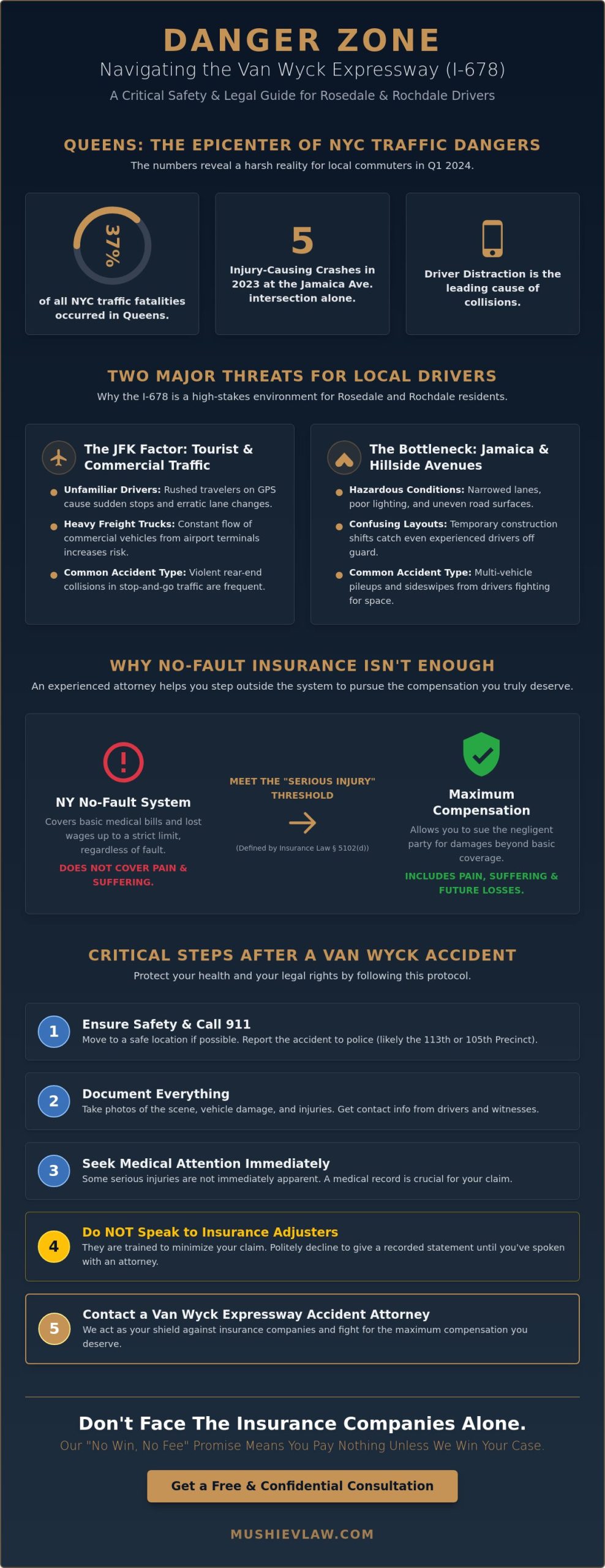 Van Wyck Expressway Accident Attorney: Relentless Advocacy for Rosedale & Rochdale Victims