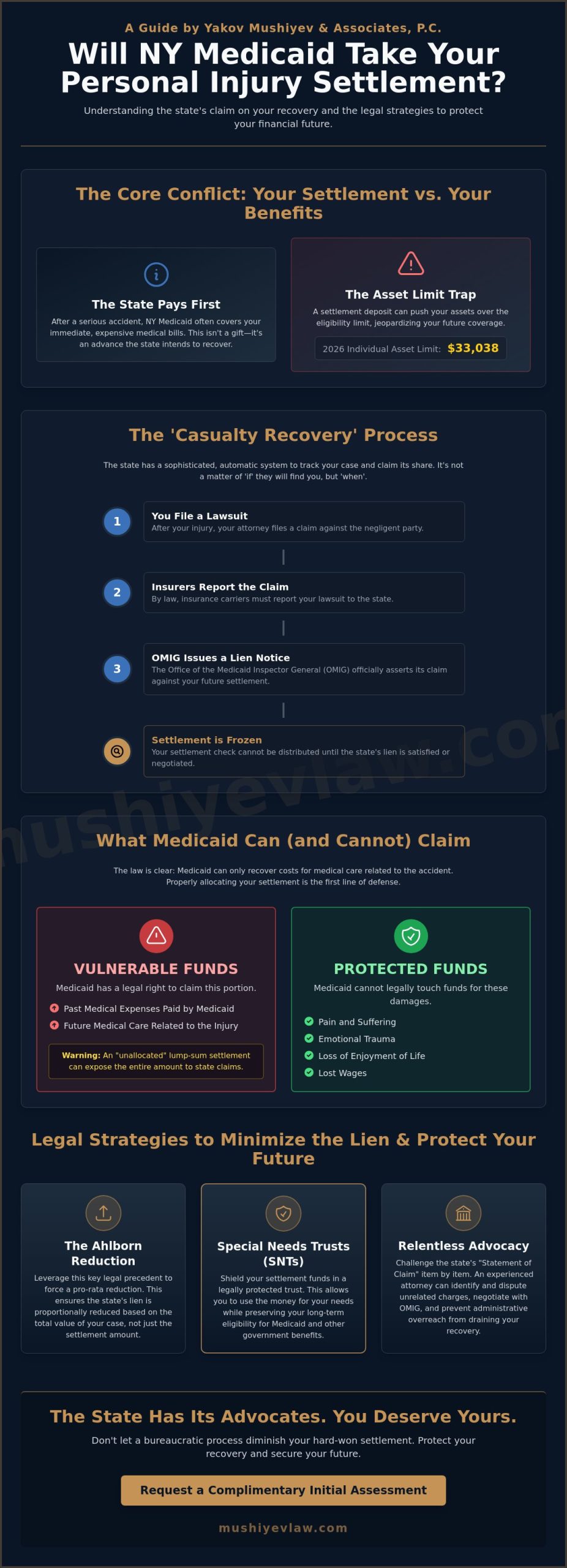 Will Medicaid Take My Personal Injury Settlement Money in NY? (2026 Guide)