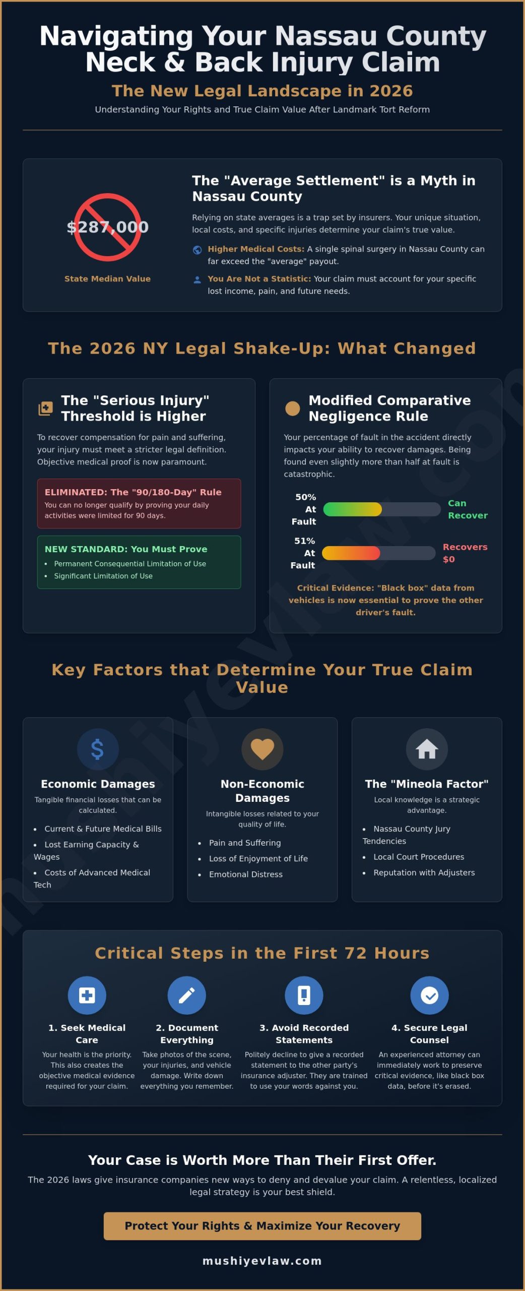 Average Settlement for Neck and Back Injury in Nassau County 2026: A Legal Guide
