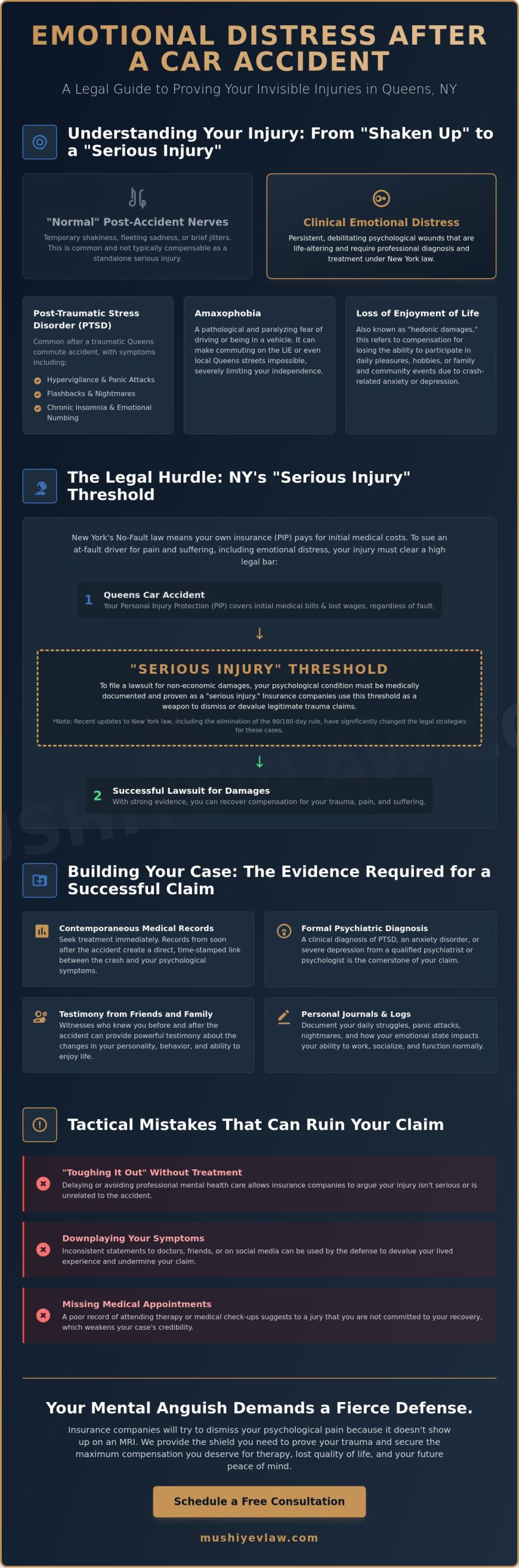 Claiming Emotional Distress After a Car Accident in Queens: A 2026 Legal Guide