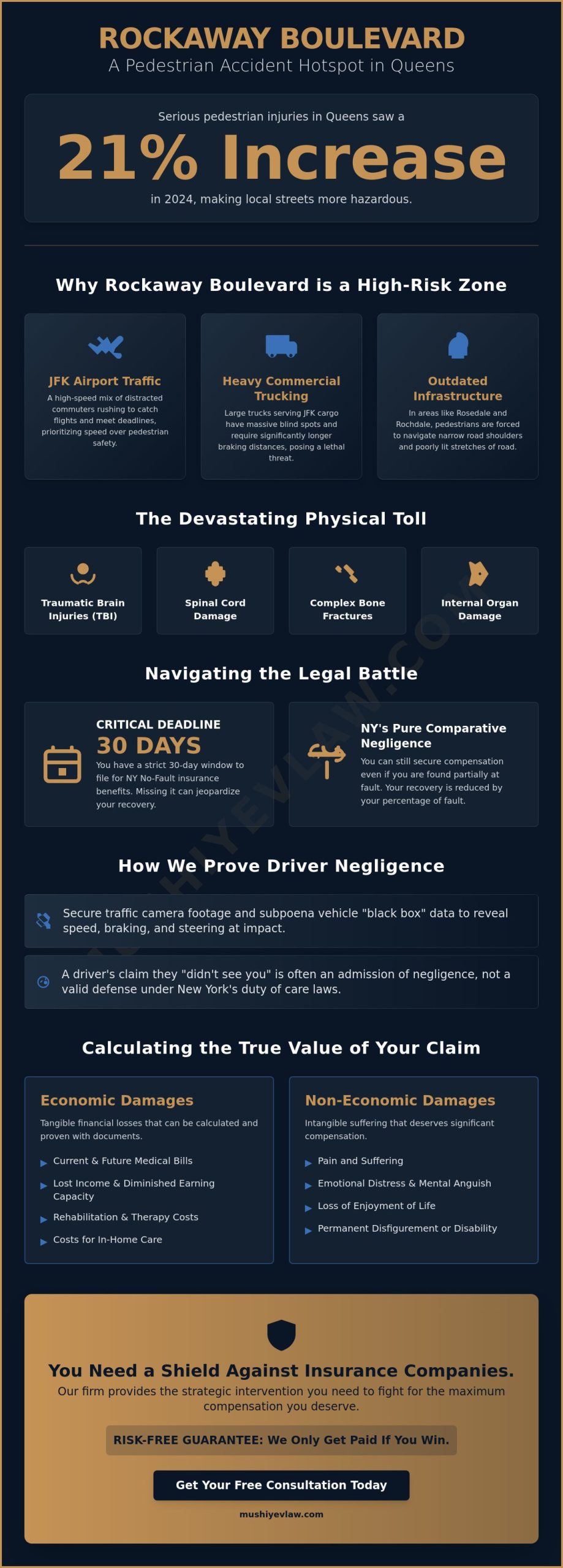 Rockaway Boulevard Pedestrian Accident Attorney: Fighting for Queens Victims in 2026