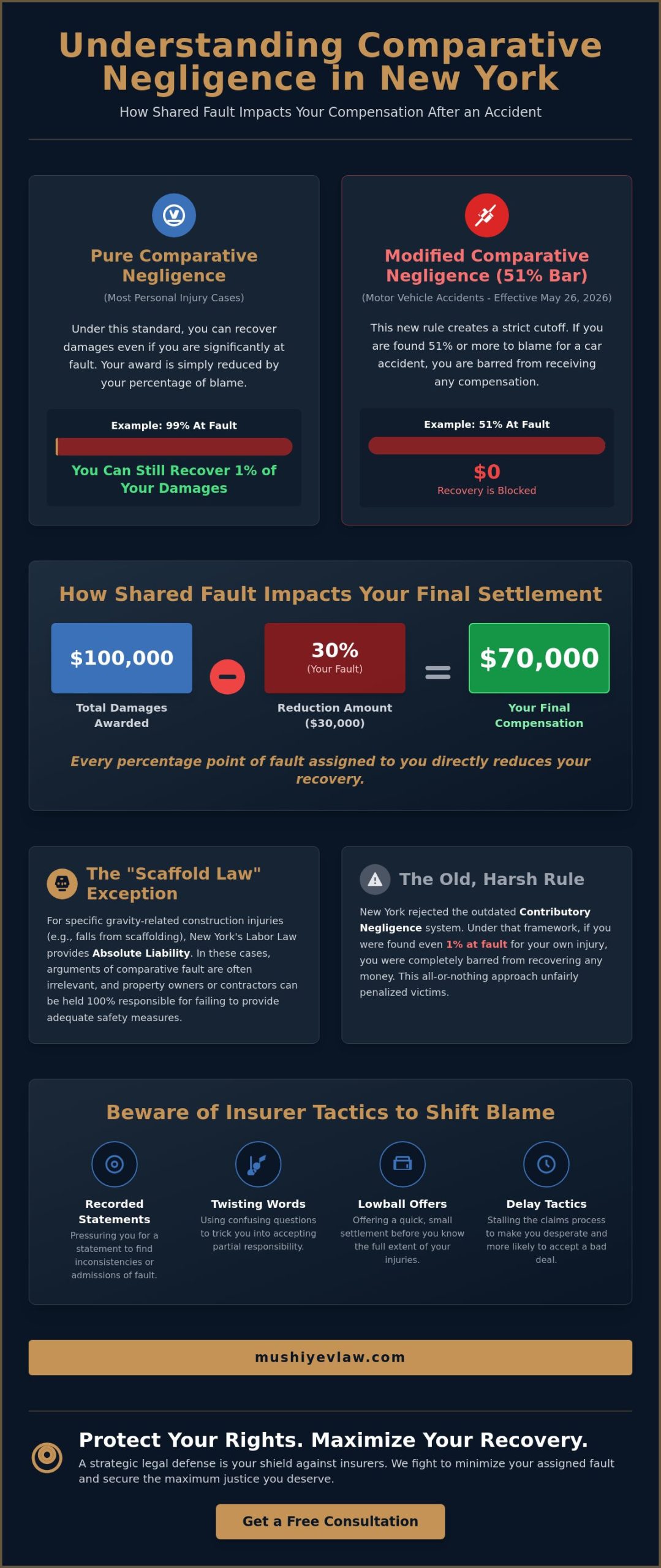 What is Comparative Negligence in New York? Your 2026 Guide to Shared Fault