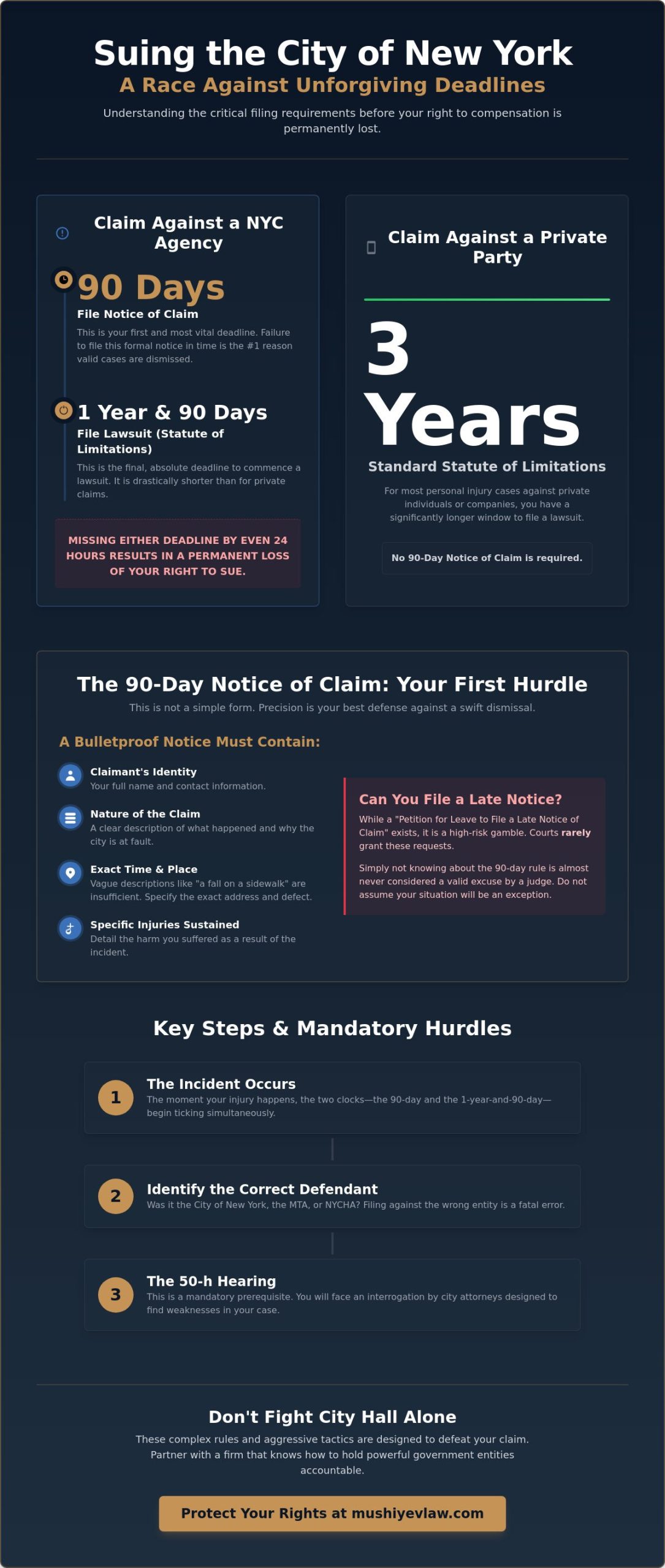 Statute of Limitations for Suing a City in New York: The 2026 Guide for Injury Victims