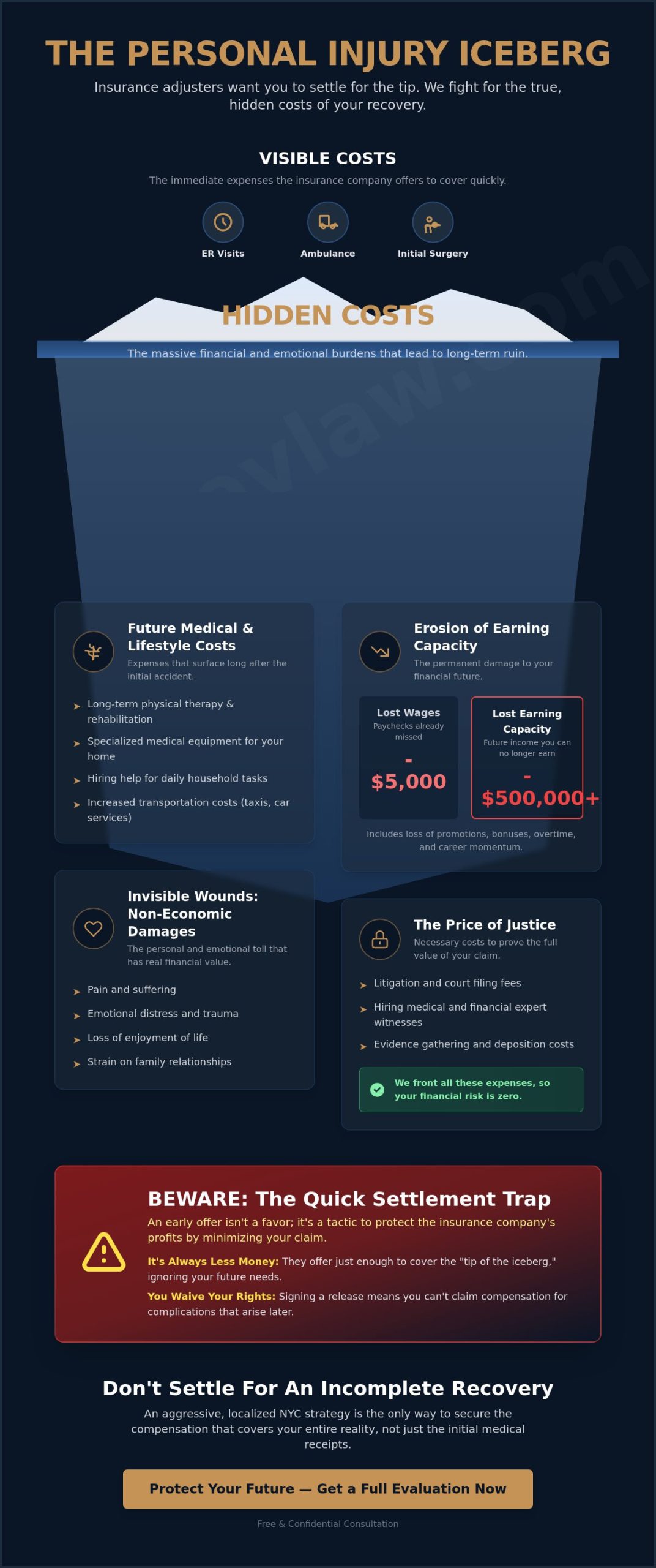 The Hidden Costs of a Personal Injury Lawsuit: What Insurance Companies Won’t Tell You
