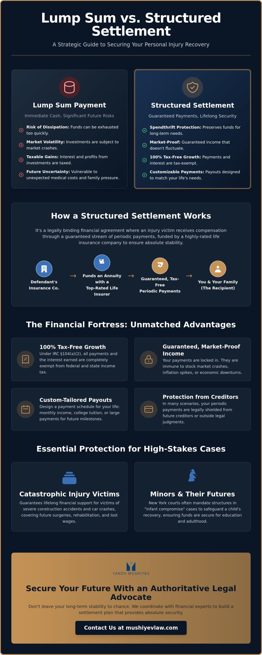 What Is a Structured Settlement in a Personal Injury Case? A Guide for NY Victims