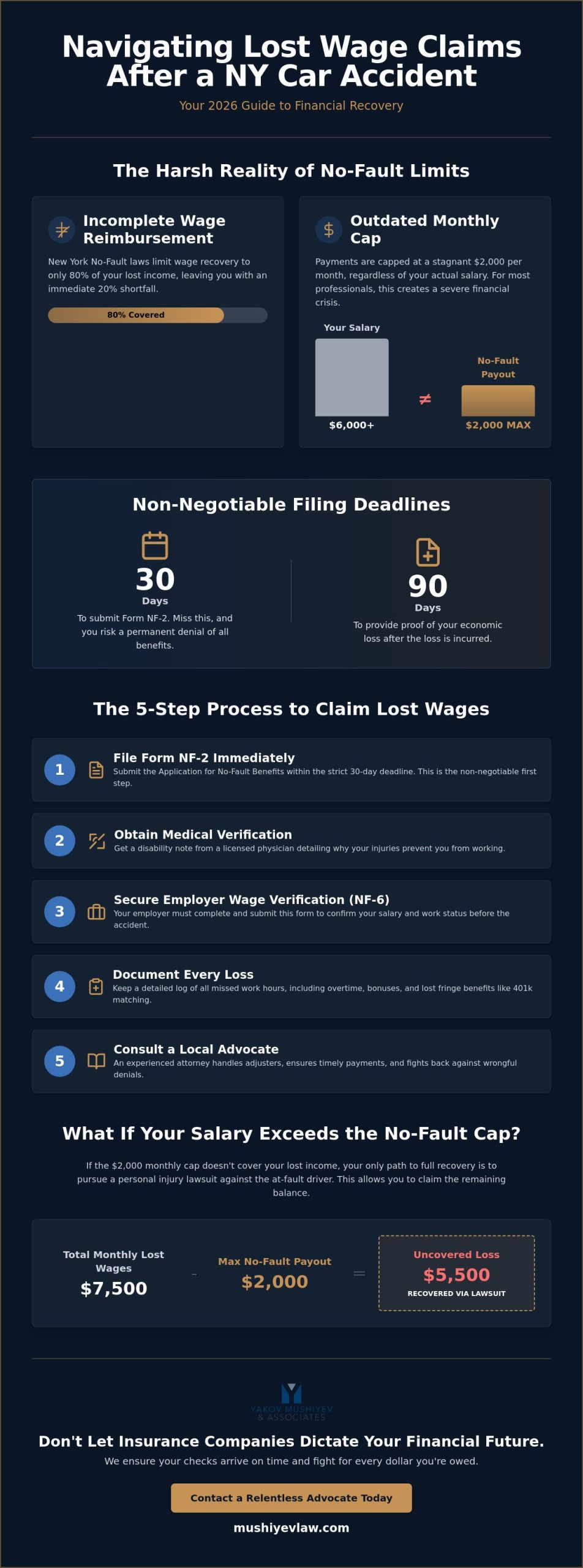 How to Claim Lost Wages After a Car Accident in Valley Stream (2026 Guide)