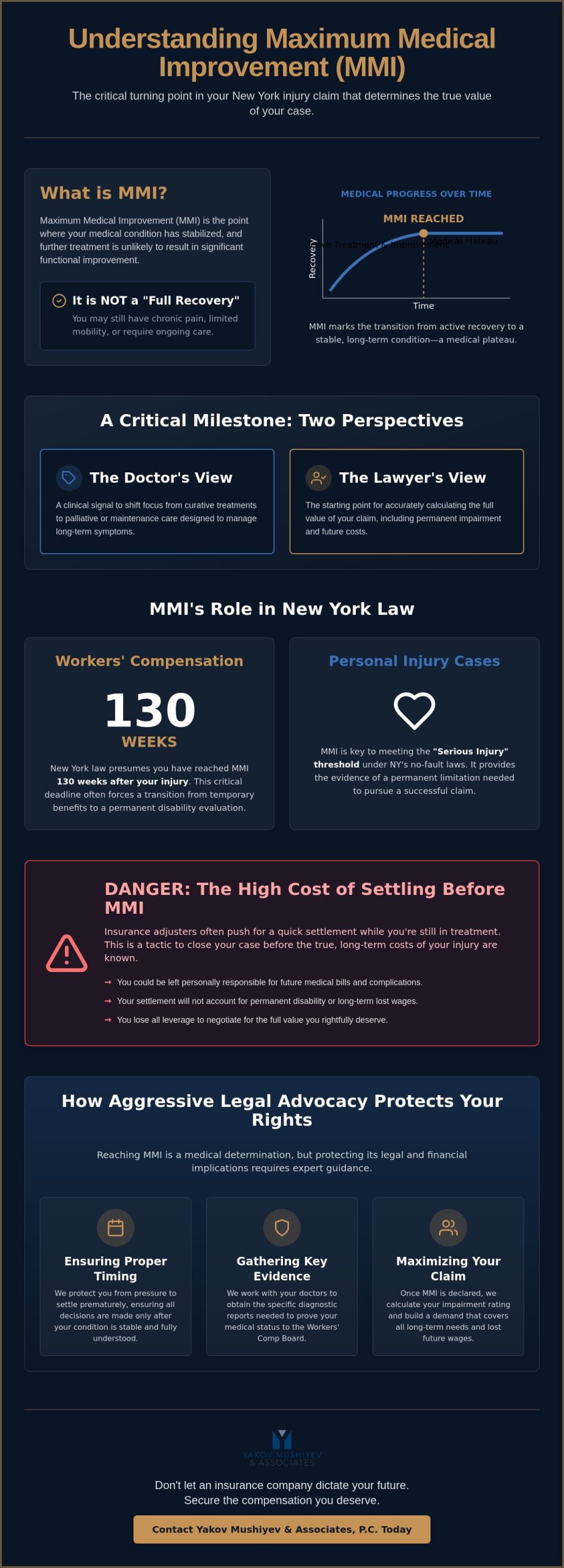 What Is Maximum Medical Improvement (MMI) in a New York Injury Case?
