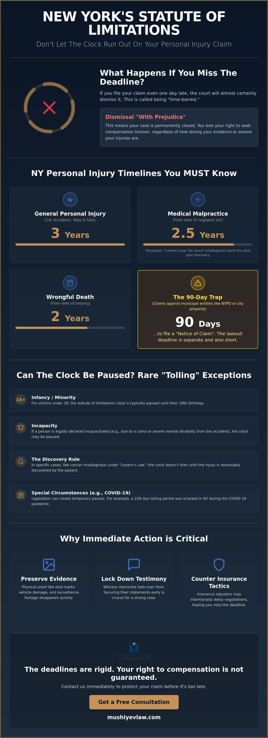 What Happens If I Miss the Statute of Limitations in NY? A Legal Survival Guide