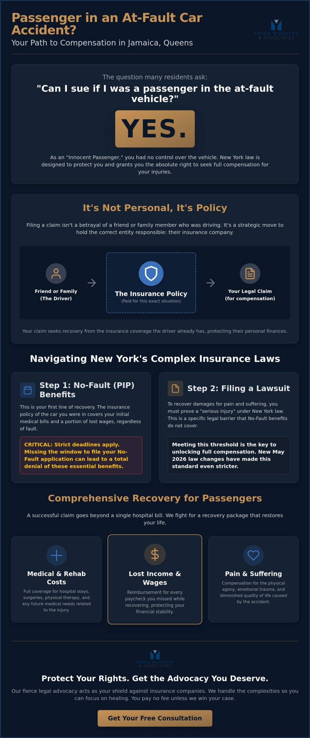Can I Sue if I Was a Passenger in the At-Fault Vehicle in Jamaica, Queens?