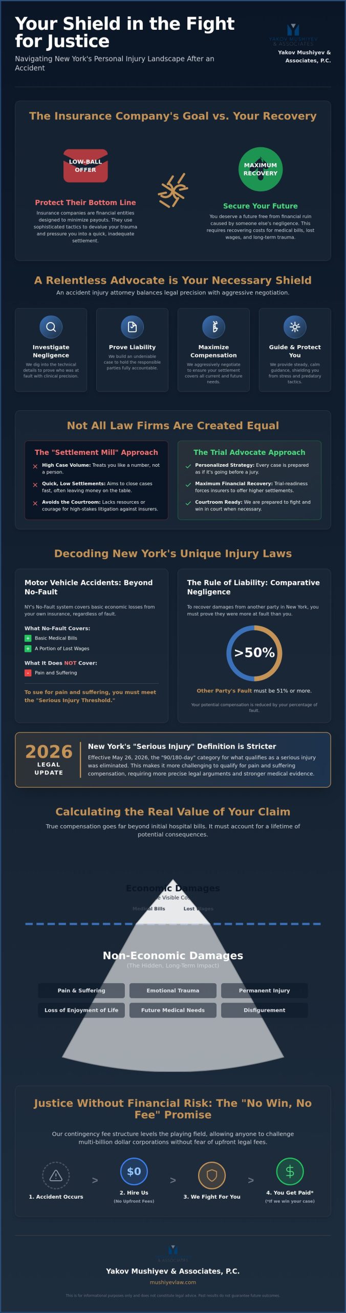 Accident Injury Attorney: A Guide to Securing Justice and Compensation in 2026