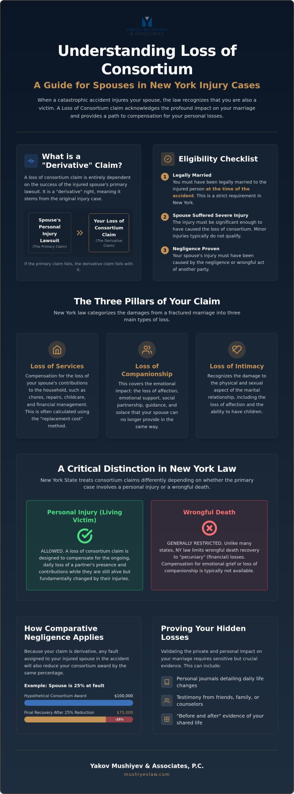 What Is Loss of Consortium in a NY Injury Case? A Guide for Spouses