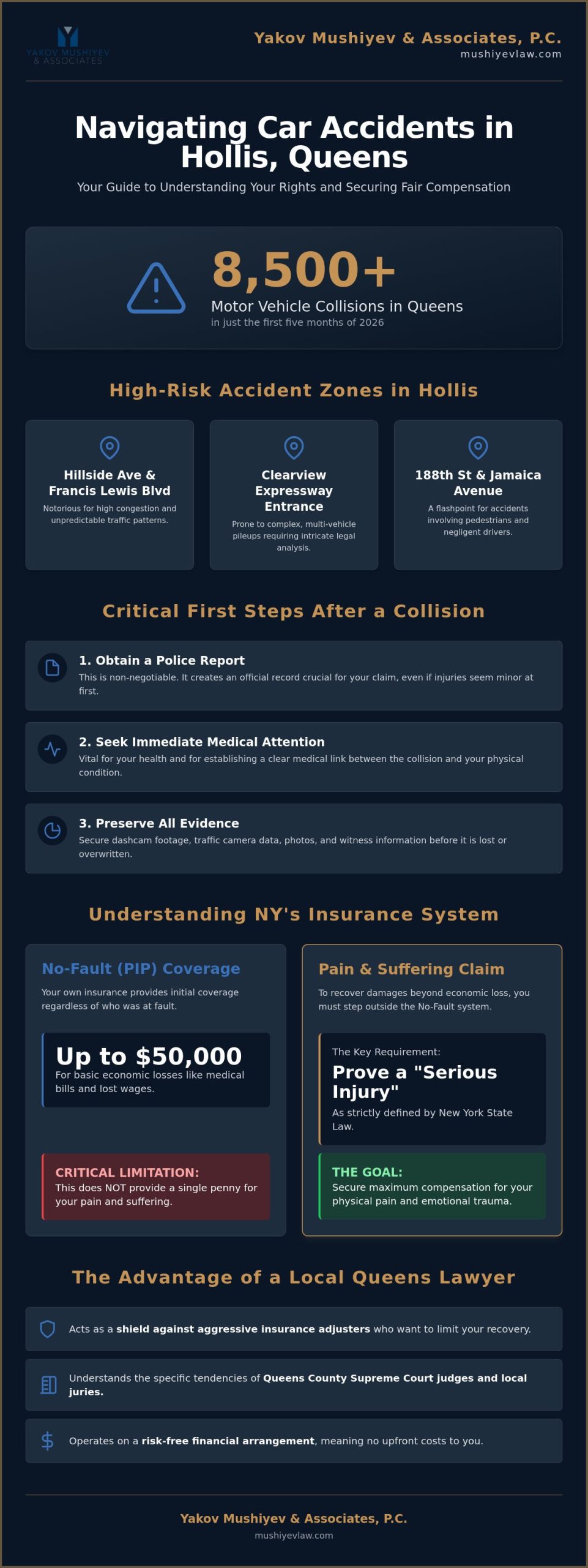 Car Accident Lawyer Hollis Queens: Relentless Advocacy for Accident Victims