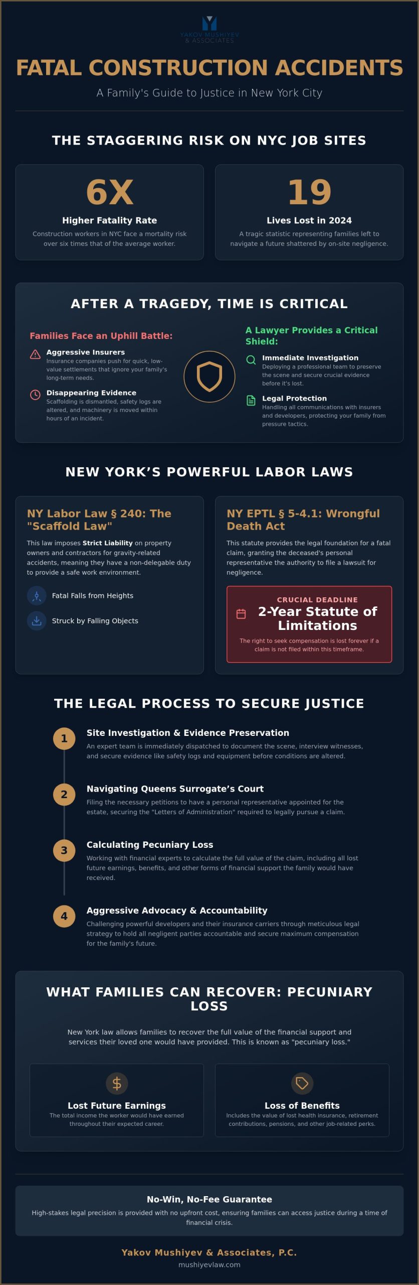 Fatal Construction Accident Lawyer Queens: Seeking Justice for Families in 2026