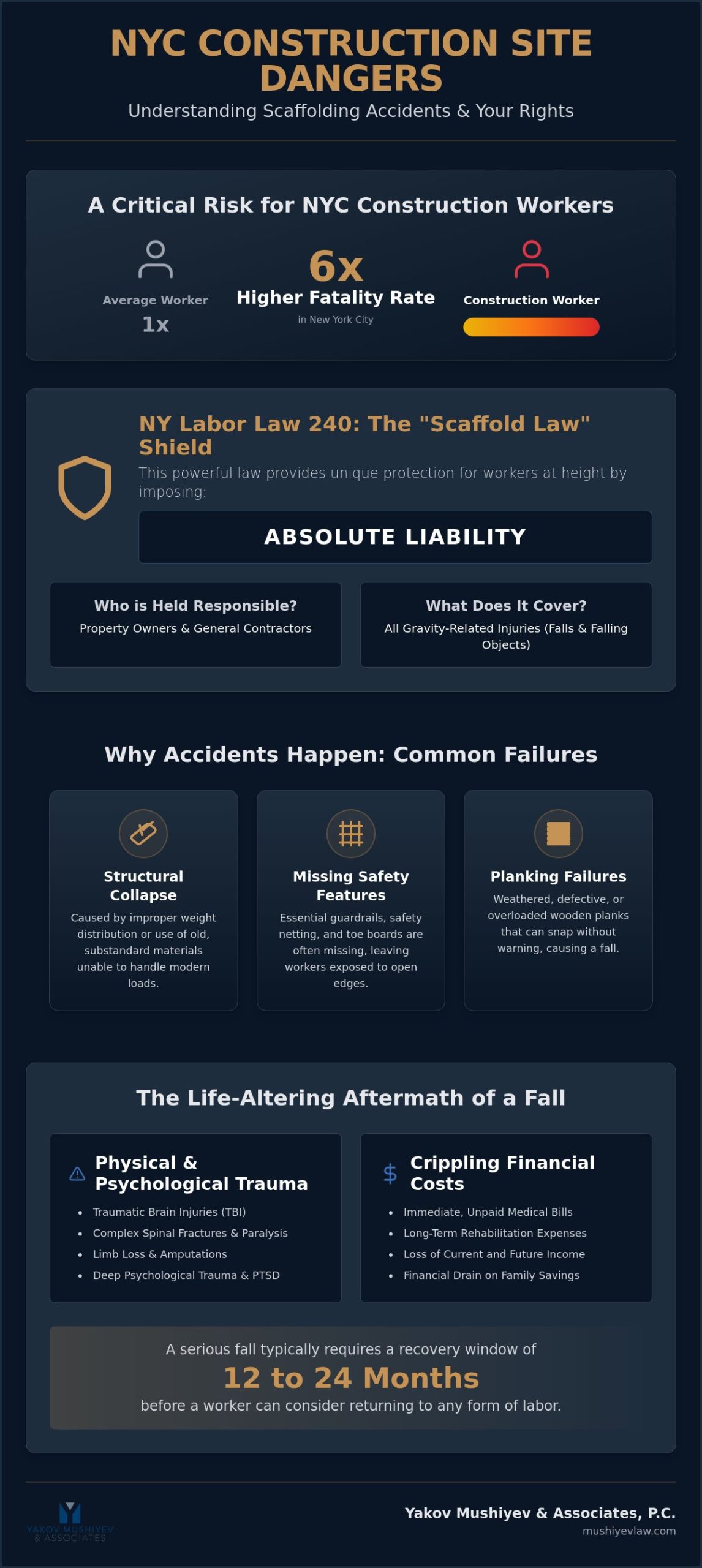 Scaffolding Accident Lawyer NYC: Protecting Injured Construction Workers in 2026