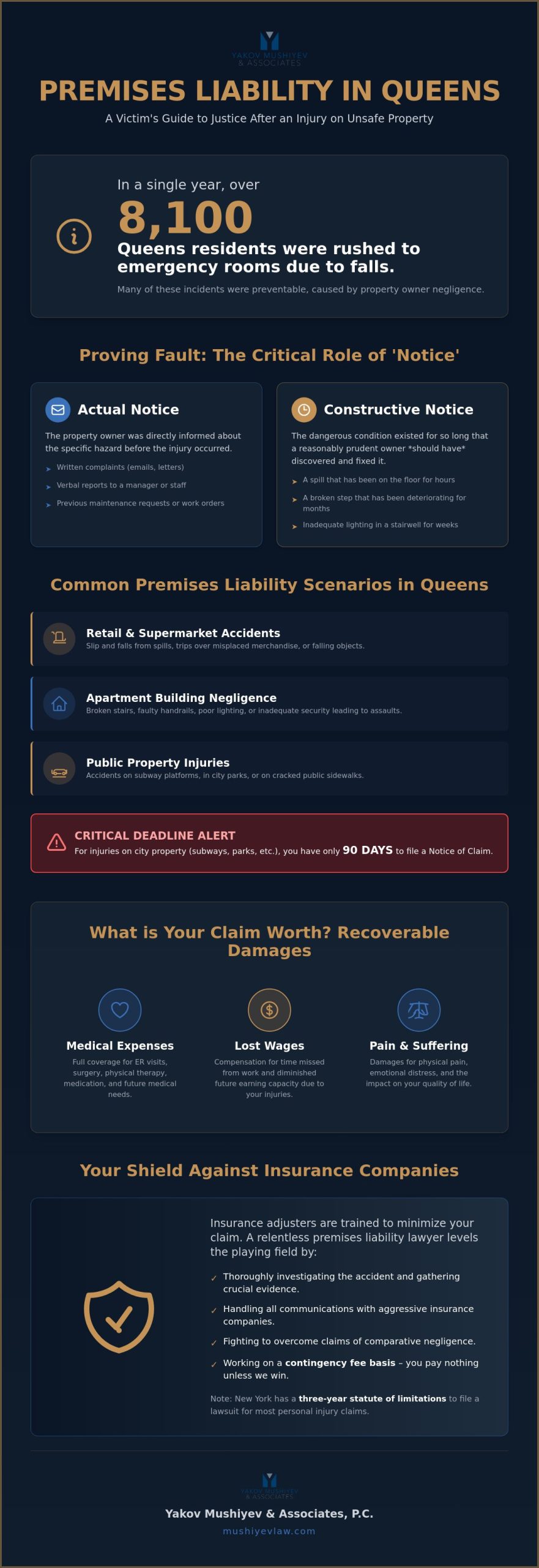 Premises Liability Lawyer Queens: Fighting for Victims of Property Negligence