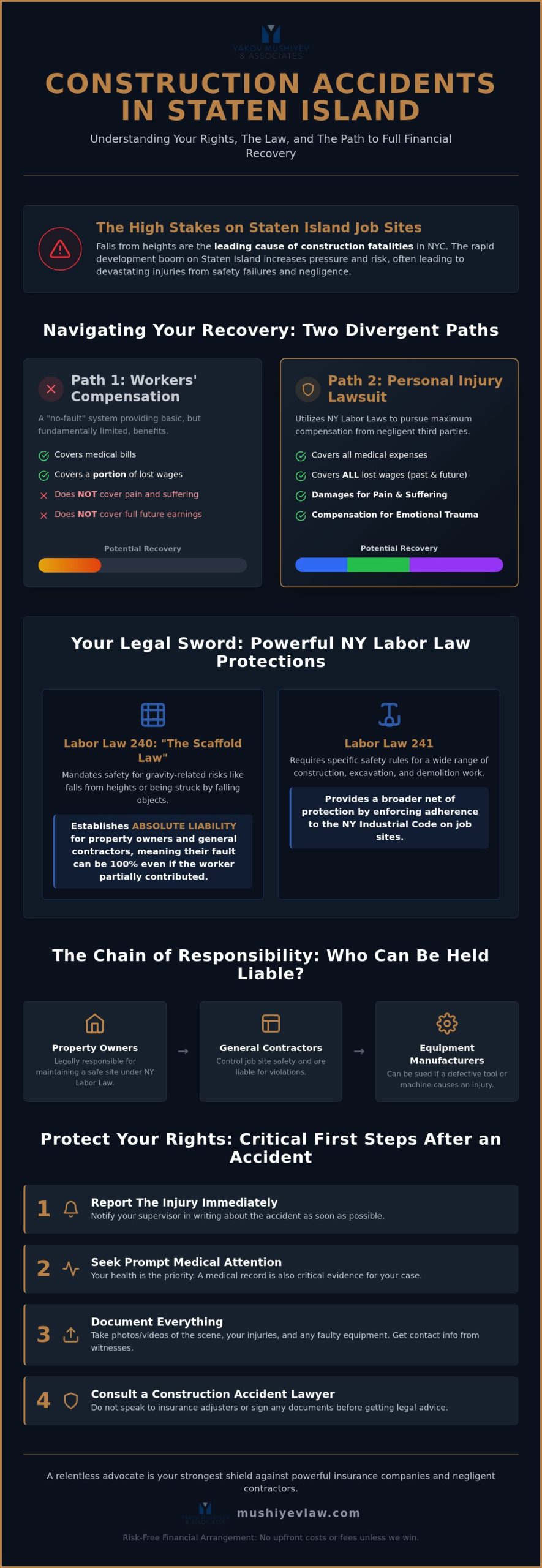 Staten Island Construction Accident Lawyer: Protecting Your Rights Under NY Labor Law