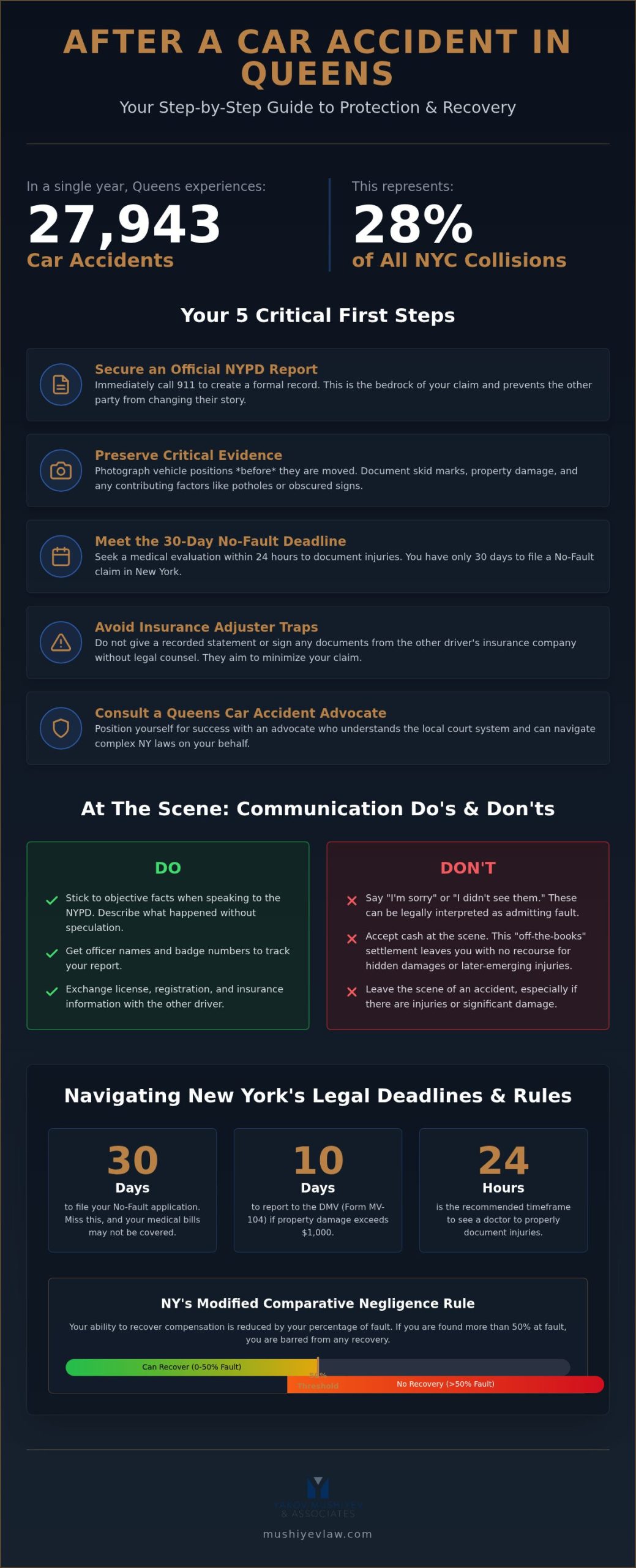 What to Do After a Car Accident in Queens: A 2026 Legal Checklist
