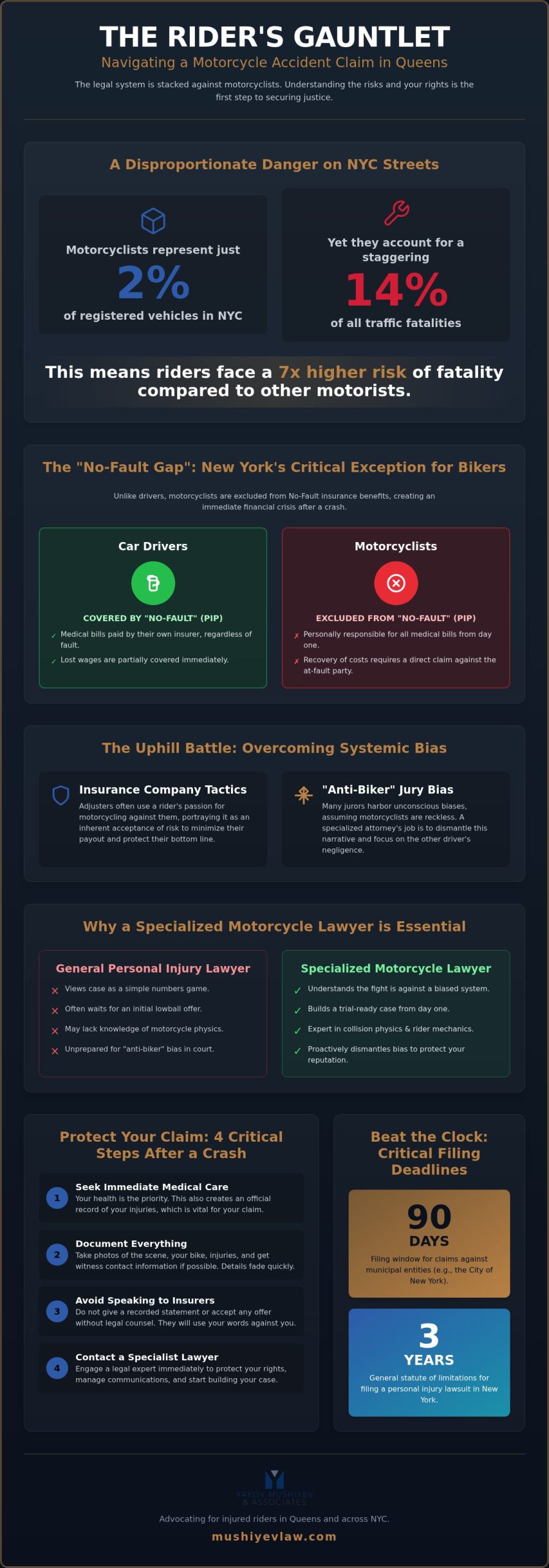 Motorcycle Accident Lawyer Queens: Choosing the Best Advocate in 2026