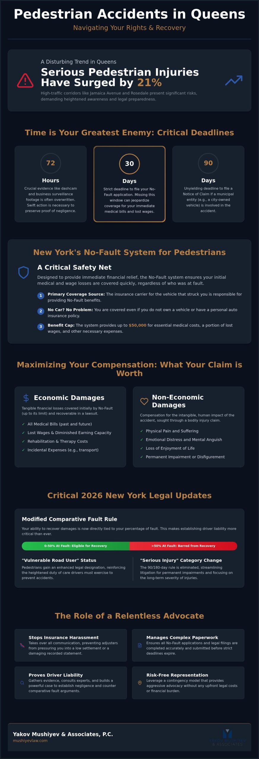Pedestrian Accident Lawyer Queens: Relentless Advocacy for Your Recovery