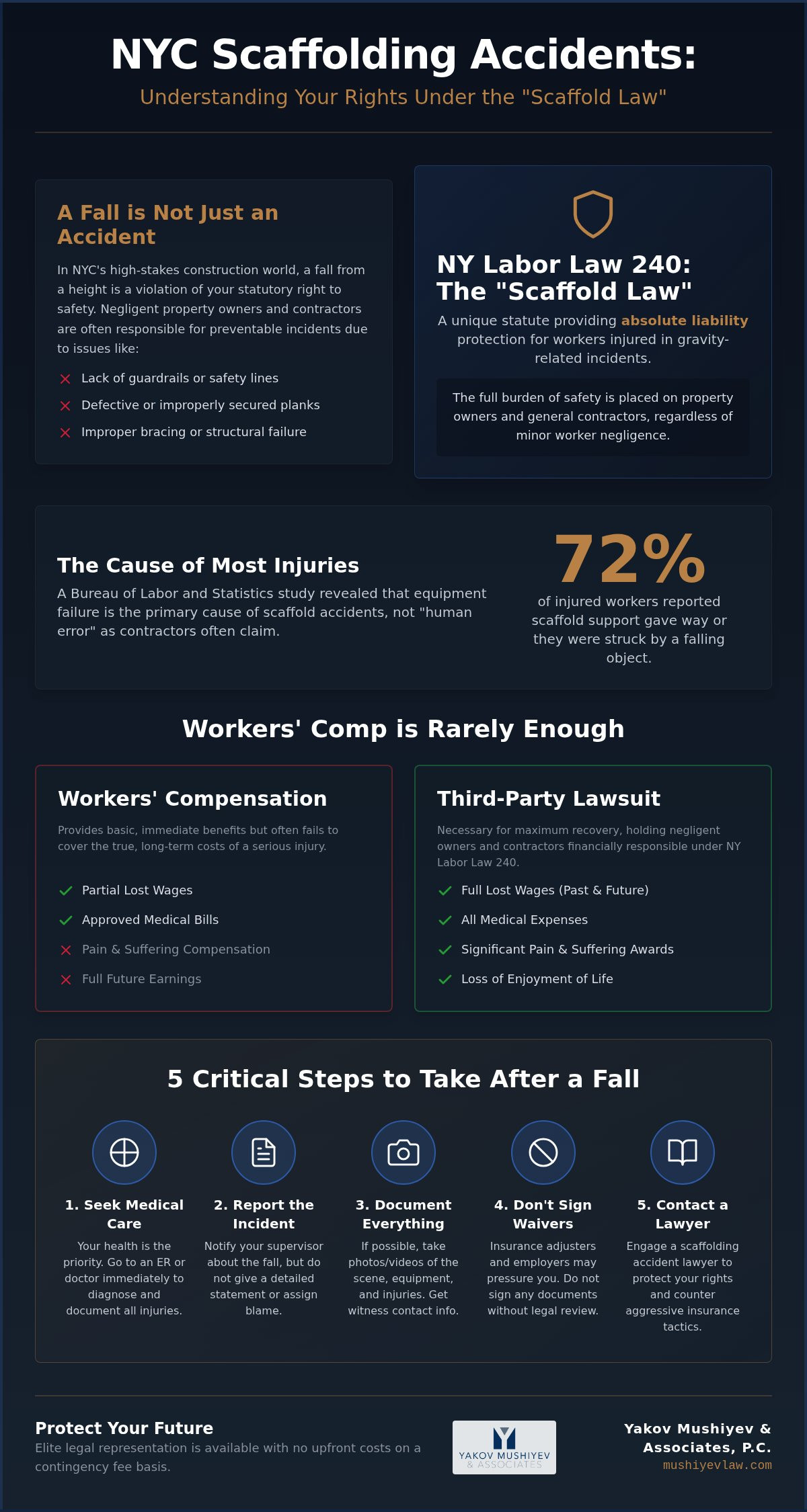 Scaffolding Accident Lawyer NYC: Protecting Your Rights Under NY Labor Law 240