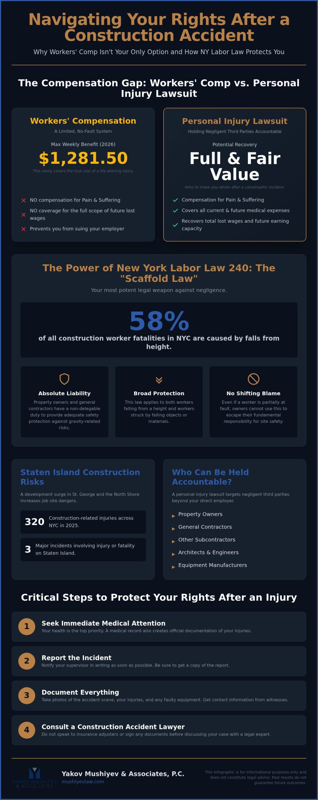 Staten Island Construction Accident Lawyer: Protecting Your Rights Under NY Labor Law