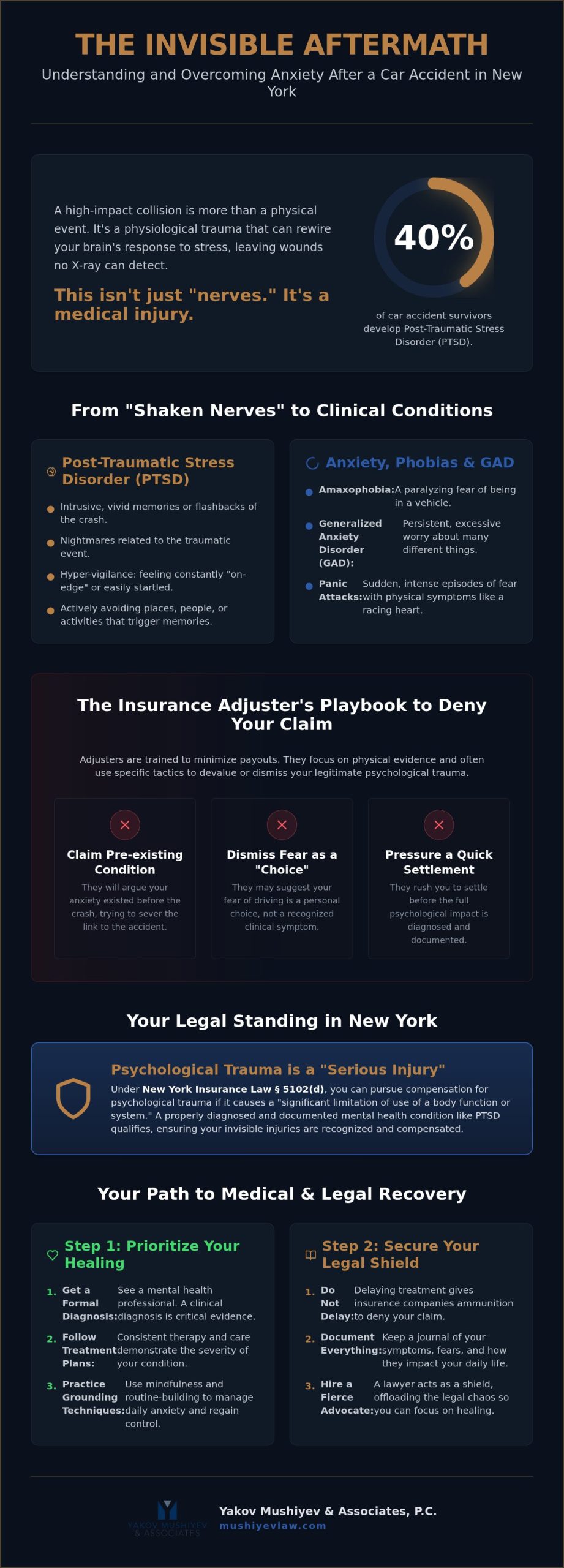 Anxiety After a Car Accident: Healing and Legal Rights